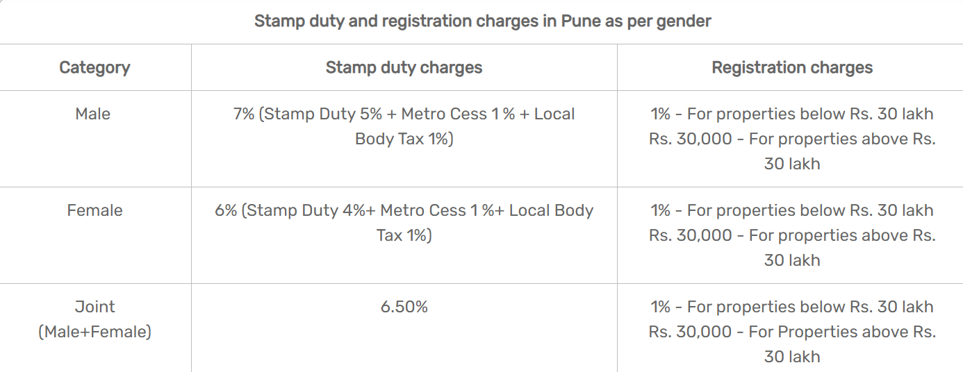 Stamp Duty